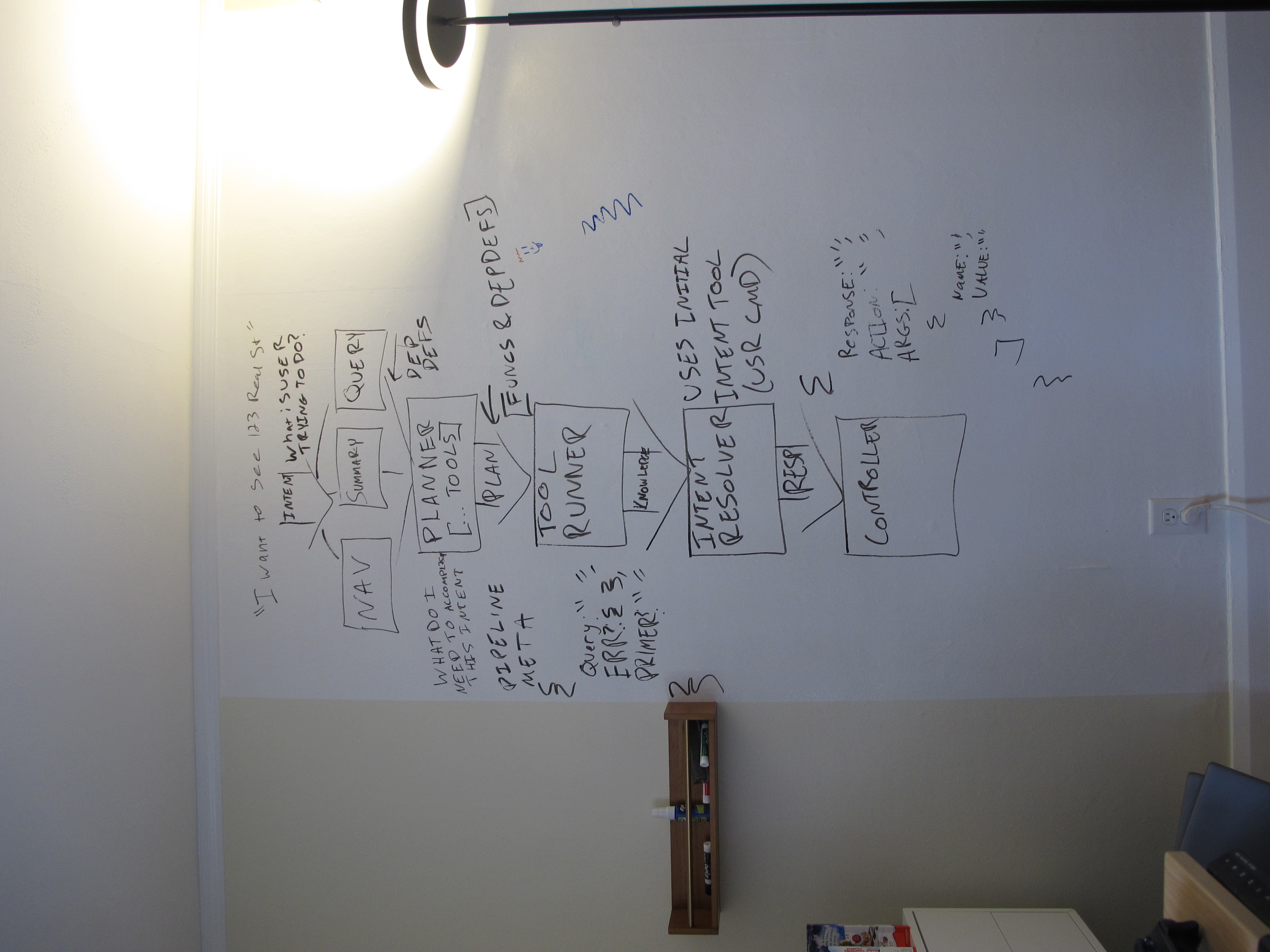 "Floor to ceiling whiteboard painted wall."